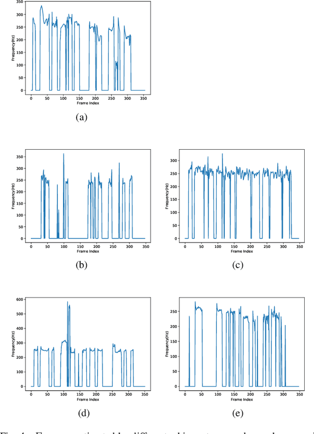 Figure 4 for Attention-Guided Generative Adversarial Network for Whisper to Normal Speech Conversion