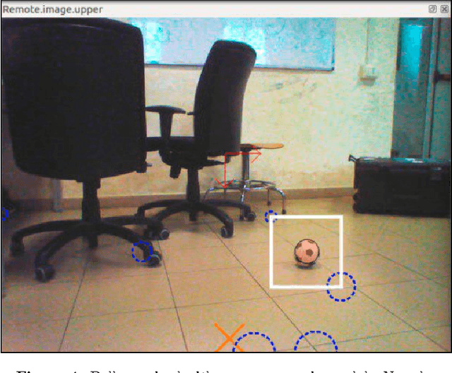 Figure 4 for Machine Learning for RealisticBall Detection in RoboCup SPL