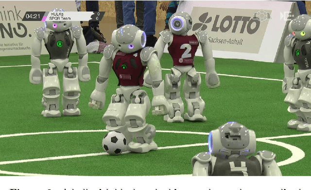 Figure 3 for Machine Learning for RealisticBall Detection in RoboCup SPL