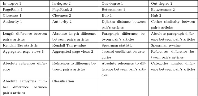 Figure 4 for Wikibook-Bot - Automatic Generation of a Wikipedia Book