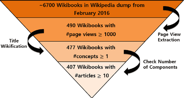 Figure 3 for Wikibook-Bot - Automatic Generation of a Wikipedia Book