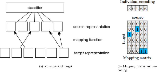 Figure 3 for Conceptual Domain Adaptation Using Deep Learning