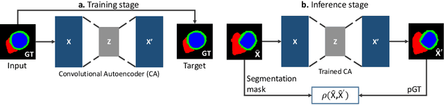 Figure 1 for Efficient Model Monitoring for Quality Control in Cardiac Image Segmentation