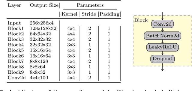 Figure 3 for Efficient Model Monitoring for Quality Control in Cardiac Image Segmentation