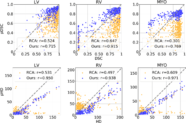Figure 4 for Efficient Model Monitoring for Quality Control in Cardiac Image Segmentation