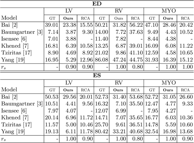 Figure 2 for Efficient Model Monitoring for Quality Control in Cardiac Image Segmentation