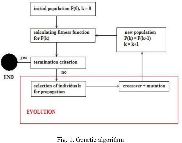 Figure 1 for Surface Registration Using Genetic Algorithm in Reduced Search Space