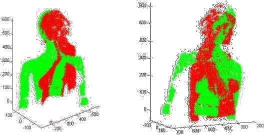Figure 3 for Surface Registration Using Genetic Algorithm in Reduced Search Space