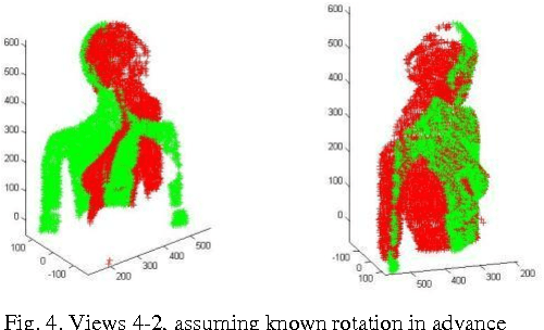 Figure 4 for Surface Registration Using Genetic Algorithm in Reduced Search Space