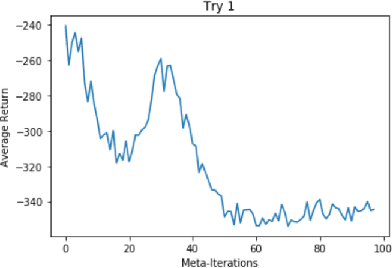 Figure 3 for Collision Avoidance Robotics Via Meta-Learning (CARML)