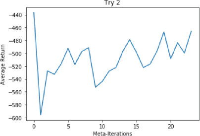 Figure 4 for Collision Avoidance Robotics Via Meta-Learning (CARML)