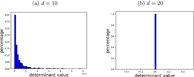 Figure 4 for Statistical Inference for Model Parameters in Stochastic Gradient Descent via Batch Means