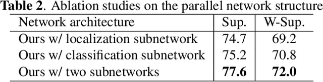 Figure 4 for MPN: Multimodal Parallel Network for Audio-Visual Event Localization