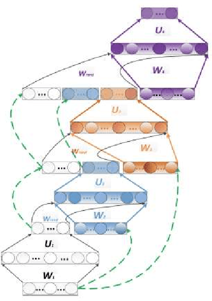 Figure 1 for A Possible Artificial Intelligence Ecosystem Avatar: the Moorea case (IDEA)