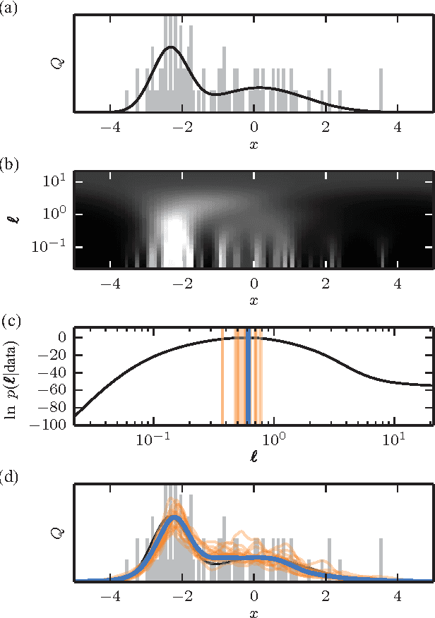 Figure 1 for Rapid and deterministic estimation of probability densities using scale-free field theories