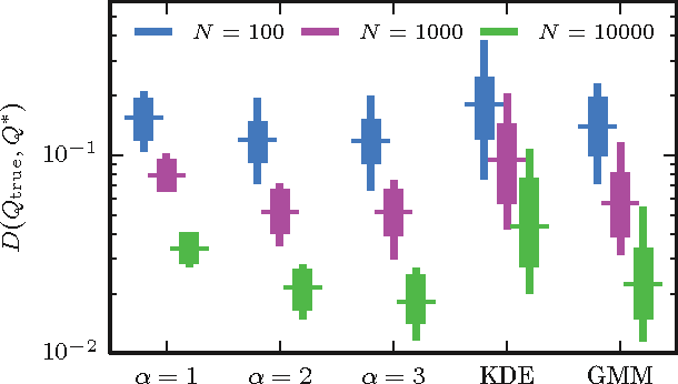 Figure 3 for Rapid and deterministic estimation of probability densities using scale-free field theories