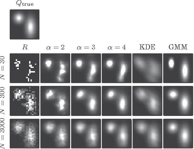 Figure 4 for Rapid and deterministic estimation of probability densities using scale-free field theories