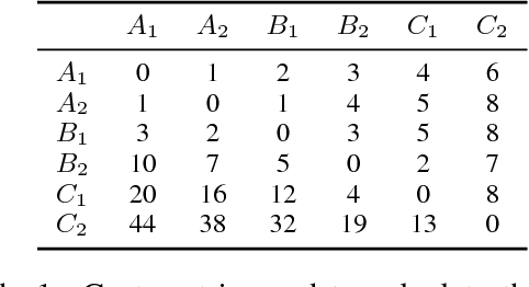 Figure 1 for Lexical Bias In Essay Level Prediction