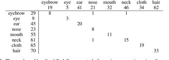 Figure 4 for StyleAlign: Analysis and Applications of Aligned StyleGAN Models