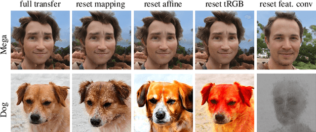 Figure 1 for StyleAlign: Analysis and Applications of Aligned StyleGAN Models