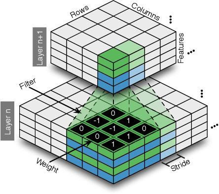 Figure 1 for Convolutional Networks for Fast, Energy-Efficient Neuromorphic Computing