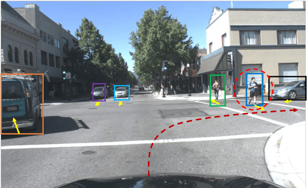 Figure 1 for Goal-oriented Object Importance Estimation in On-road Driving Videos