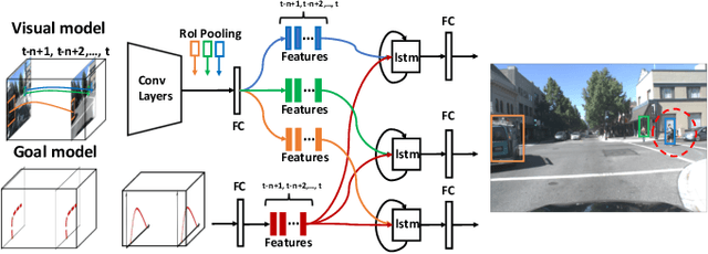 Figure 2 for Goal-oriented Object Importance Estimation in On-road Driving Videos