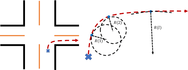 Figure 3 for Goal-oriented Object Importance Estimation in On-road Driving Videos