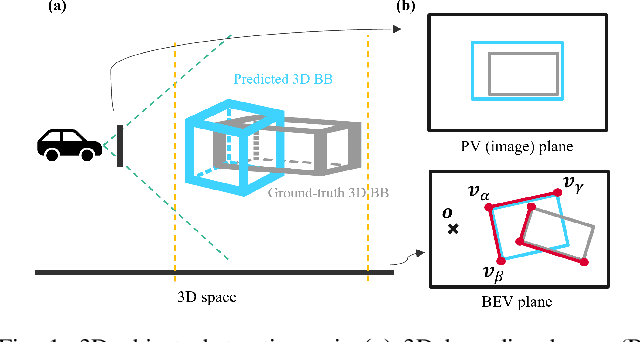 Figure 1 for Safety Metrics and Losses for Object Detection in Autonomous Driving