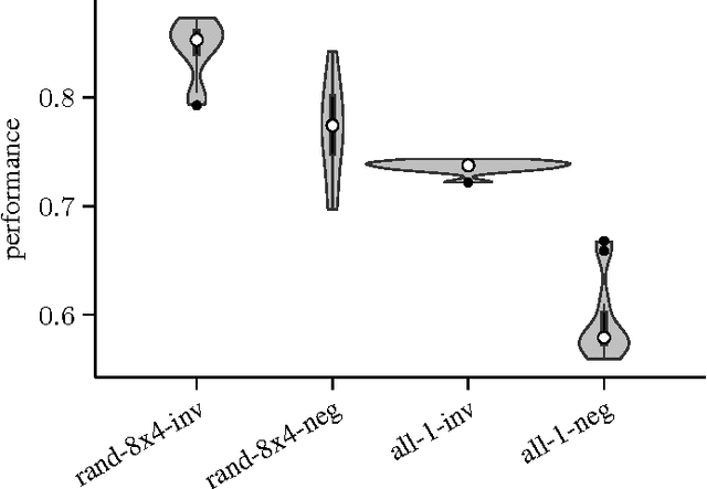 Figure 4 for Systematic N-tuple Networks for Position Evaluation: Exceeding 90% in the Othello League