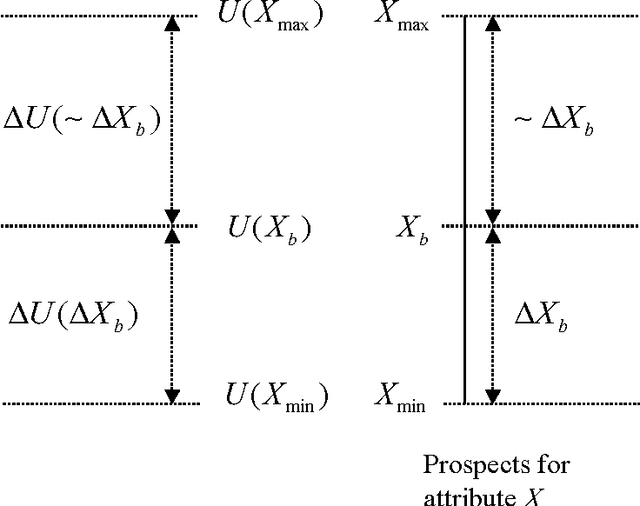 Figure 1 for The Algebra of Utility Inference
