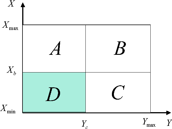 Figure 4 for The Algebra of Utility Inference