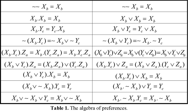 Figure 2 for The Algebra of Utility Inference