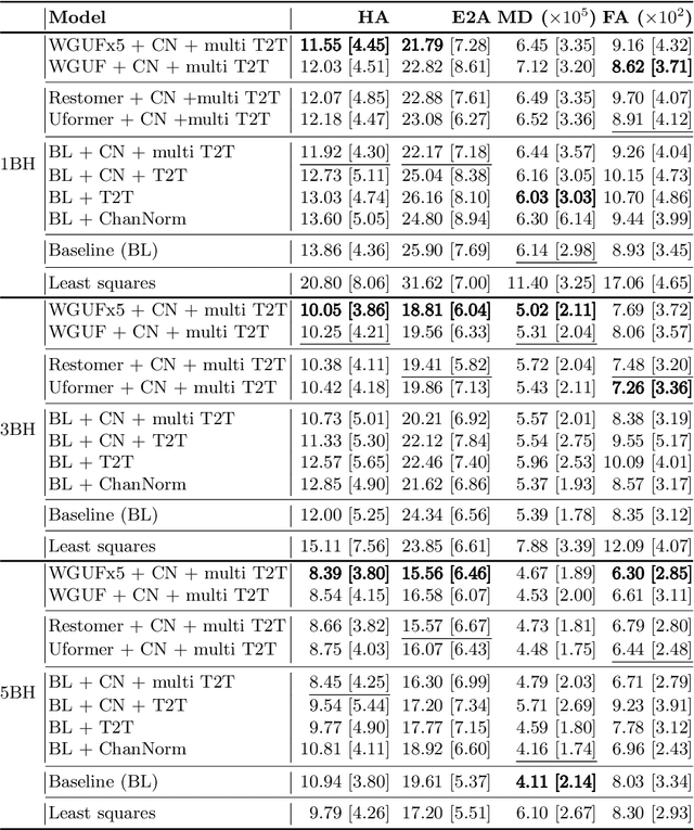Figure 3 for Faster Diffusion Cardiac MRI with Deep Learning-based breath hold reduction