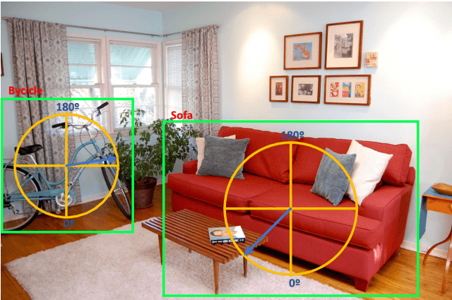 Figure 1 for The challenge of simultaneous object detection and pose estimation: a comparative study
