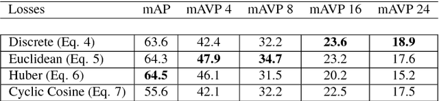 Figure 4 for The challenge of simultaneous object detection and pose estimation: a comparative study
