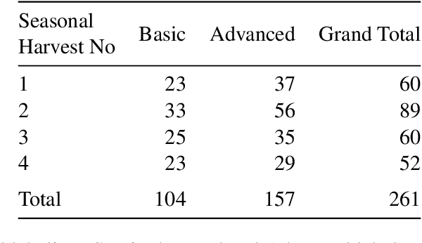 Figure 1 for Extracting Pasture Phenotype and Biomass Percentages using Weakly Supervised Multi-target Deep Learning on a Small Dataset