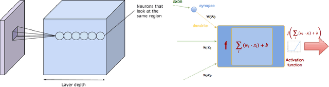 Figure 1 for Right whale recognition using convolutional neural networks