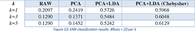 Figure 2 for Right whale recognition using convolutional neural networks