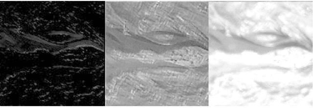 Figure 4 for Right whale recognition using convolutional neural networks