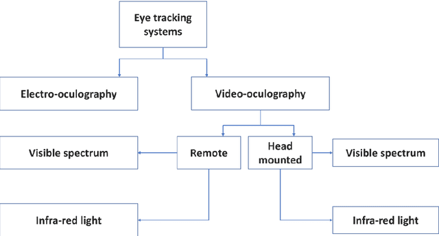 Figure 3 for An Intelligent and Low-cost Eye-tracking System for Motorized Wheelchair Control
