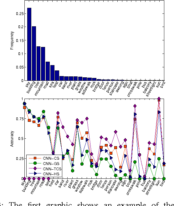 Figure 3 for Scene Parsing with Integration of Parametric and Non-parametric Models