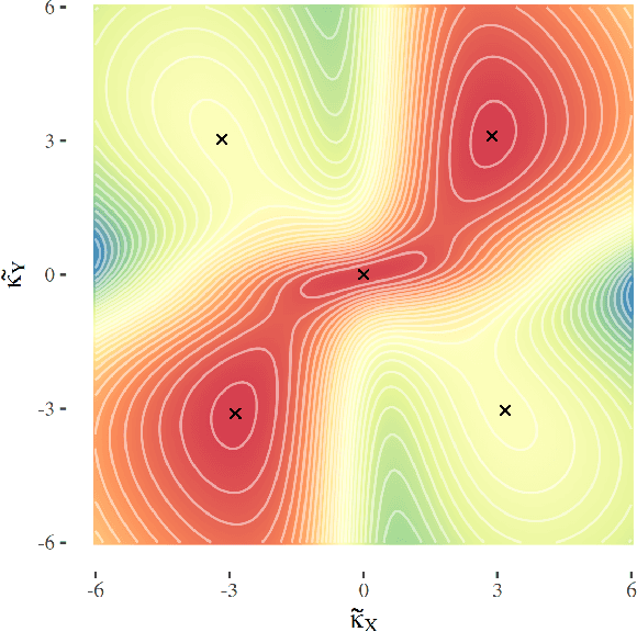 Figure 3 for MASSIVE: Tractable and Robust Bayesian Learning of Many-Dimensional Instrumental Variable Models