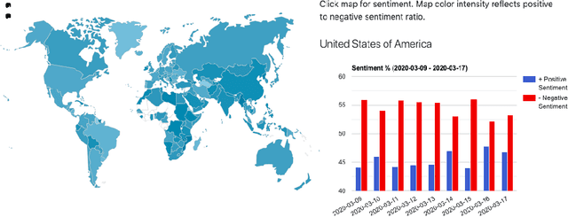 Figure 1 for Coronavirus on Social Media: Analyzing Misinformation in Twitter Conversations