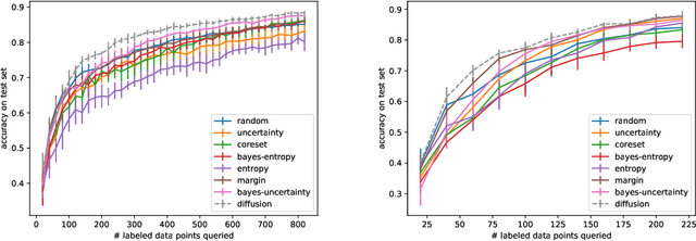 Figure 3 for Diffusion-based Deep Active Learning