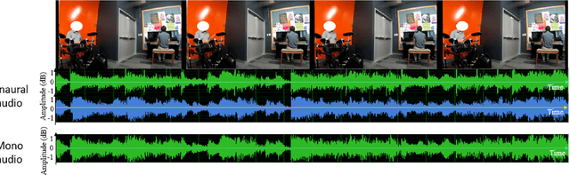 Figure 1 for Binaural Audio Generation via Multi-task Learning