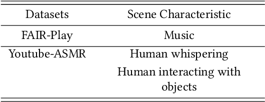 Figure 2 for Binaural Audio Generation via Multi-task Learning