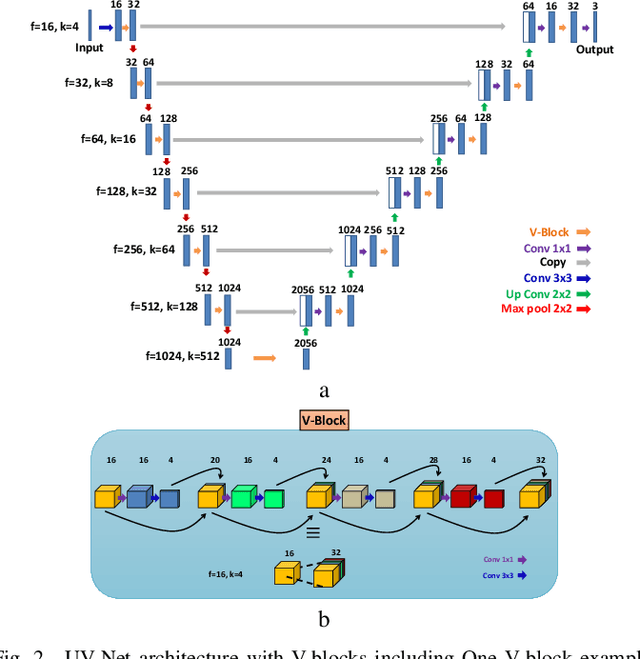 Figure 2 for Mitosis Detection for Breast Cancer Pathology Images using UV-Net