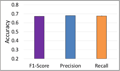 Figure 3 for Mitosis Detection for Breast Cancer Pathology Images using UV-Net