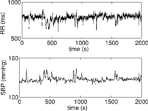 Figure 1 for Nonlinear parametric model for Granger causality of time series